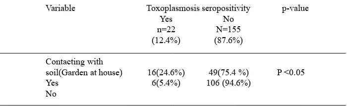 table 1. Characteristics features of study participants