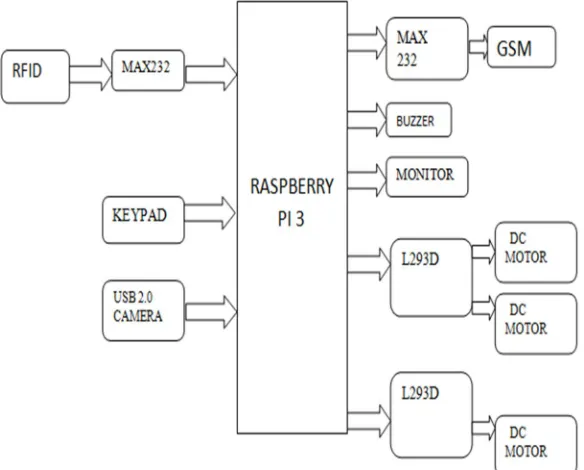 Fig. 3 Block diagram of proposed method at recipient side 