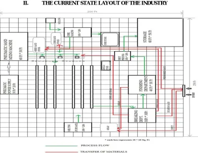 TABLE I Process Values for Individual Workstations 