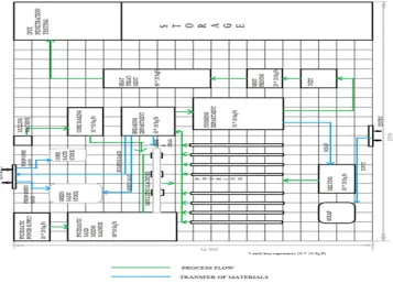 Fig 4 A diagrammatic representation of the micro controller Arduino board (blue colored) connected to a stepper motor (Fritzing  software) 