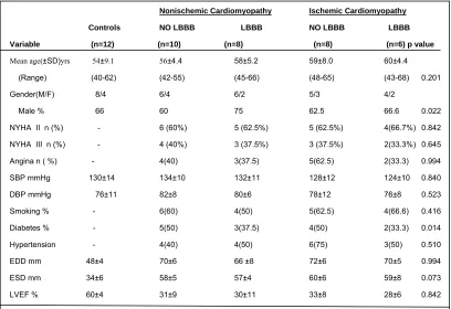 Table  1.  Baseline   characteristics  of   the  study  population 
