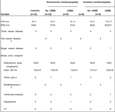 Table  3.  Clinical   details   of  study   population 