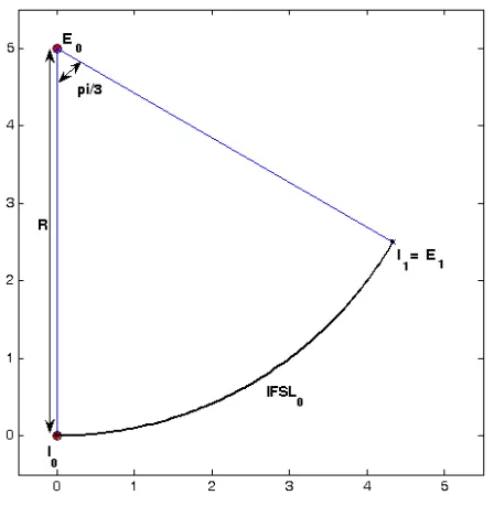 Figure 1A segment of IFSL