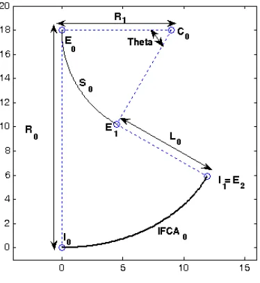 Figure 3IFCA0 spiral segment