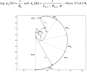 Figure 4Five segments of IFSL spirals joined with G2