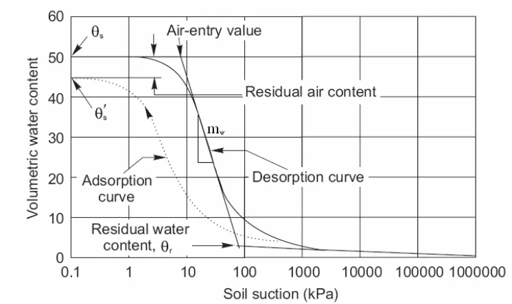 Figure 2.1. 