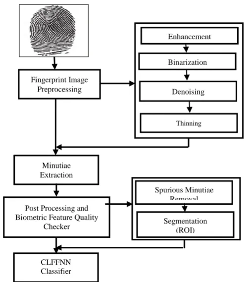 Figure 6: Plainarized Region of Interest Method (PROI) of  