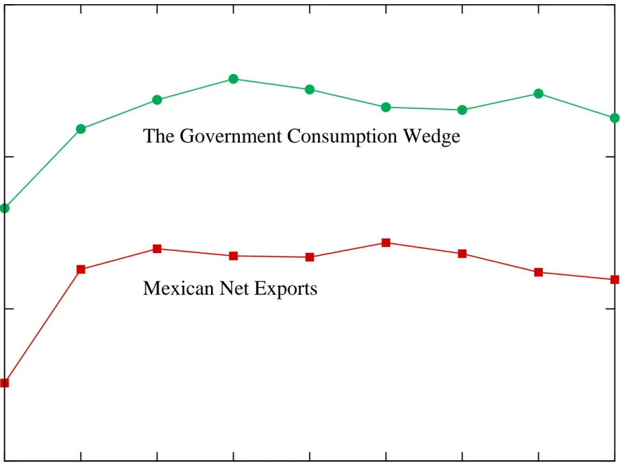 Figure 1. The Mexican Sudden Stop in 1994/1995