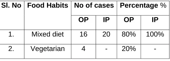TABLE 11 