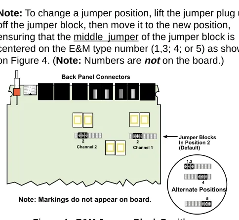 Figure 4.  E&M Jumper Block Positions