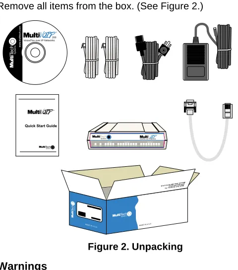 Figure 2. Unpacking