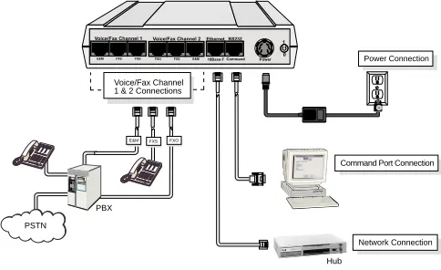 Figure 3. Cable Connections