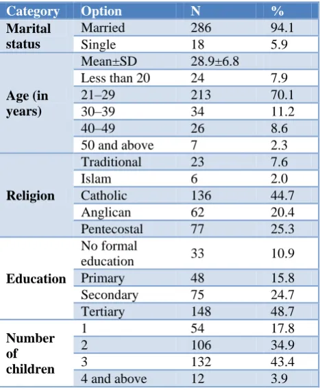 Table 2: Utilization of antenatal care services (n=304). 