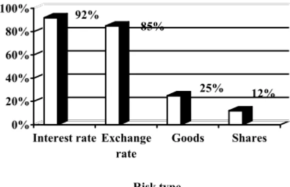 Table 3.1  Classification of the derivatives markets on the number of transactioned contracts  