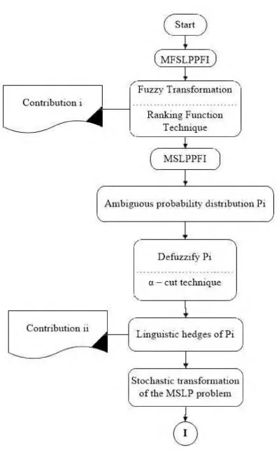 Figure 1.3 Conceptual framework: Part - 1
