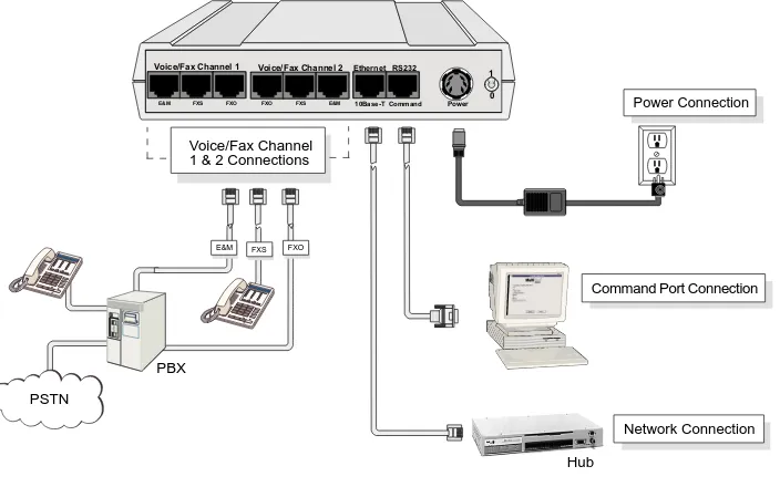 Figure 2-2. Cable Connections