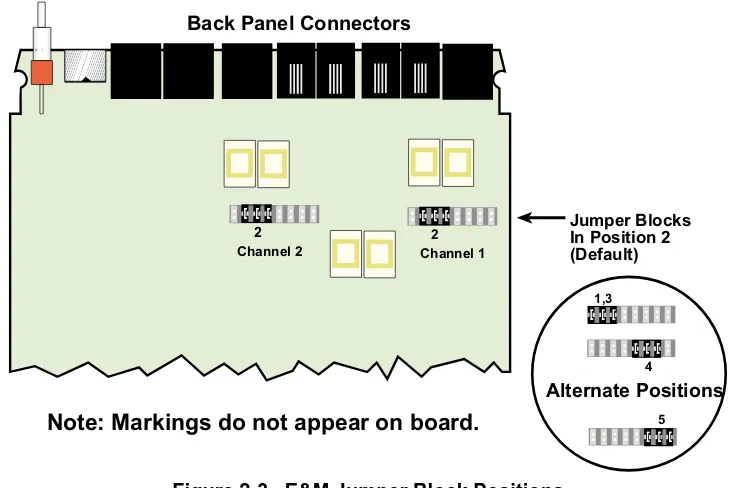 Figure 2-3.  E&M Jumper Block Positions