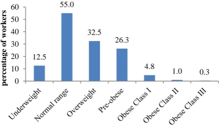 Table 2: Exposures in various departments. 
