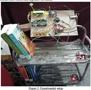 Figure 2: Experimental setup 