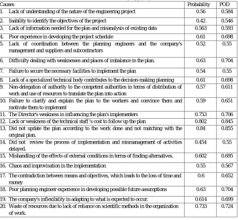 Table 2: The Results Obtained by Applying FLTMPS. 