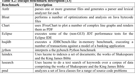 Table 4.3: Java Grande benchmark description [12]BenchmarkDescription