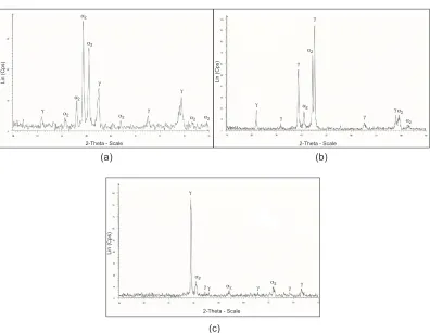 Table 2Lamellae grain size measured using intercept method