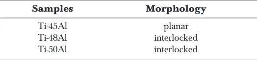 Table 3Volume fraction of single gamma phase measured using point count method