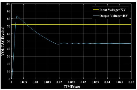 Fig 22. Concept of Fuzzy Logic controller for Modified TSBB 