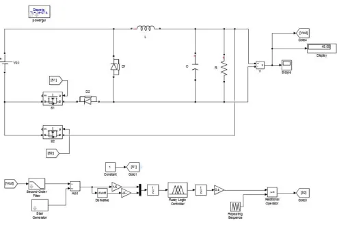 Fig 24 Input voltage, Reference voltage and Output voltage waveform 