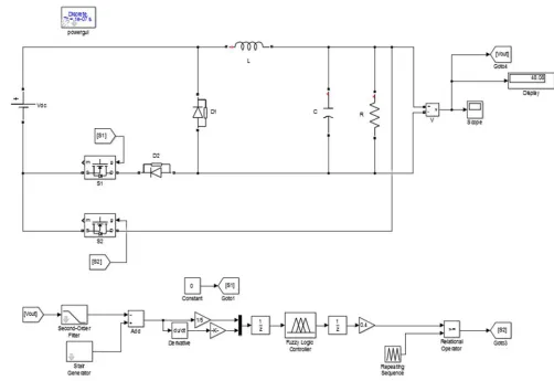 Fig 26 Input voltage, Reference voltage and Output voltage waveform 