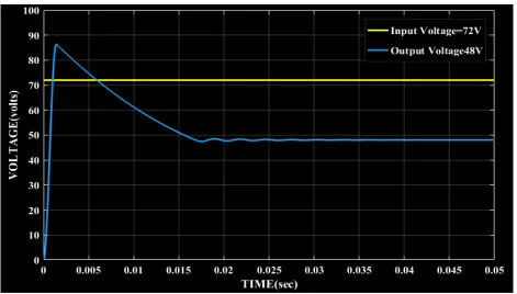 Fig 16. Modified Two switch buck boost converter operating in Boost mode 