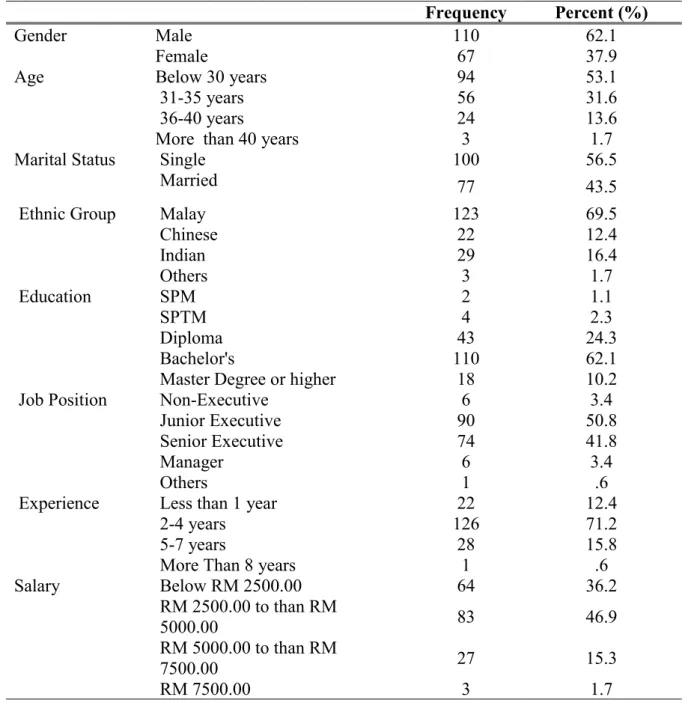 Table 1: Profile of Respondents 