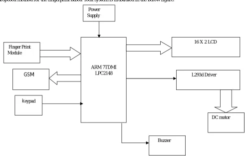 Fig. 2 The proposed method of the fingerprint based  lock system 