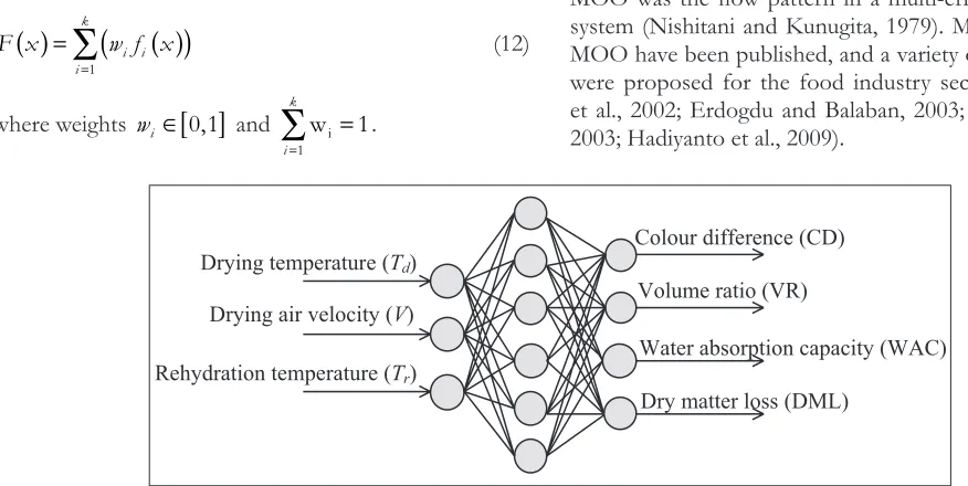 Fig 1. Three layer neural network.