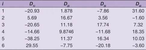 Table 1: Weights and biasess between input and hidden layers