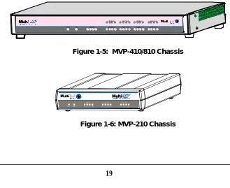 Figure 1-5:  MVP-410/810 Chassis