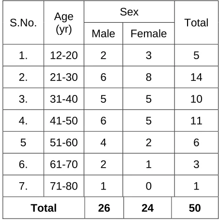 Table No.1  