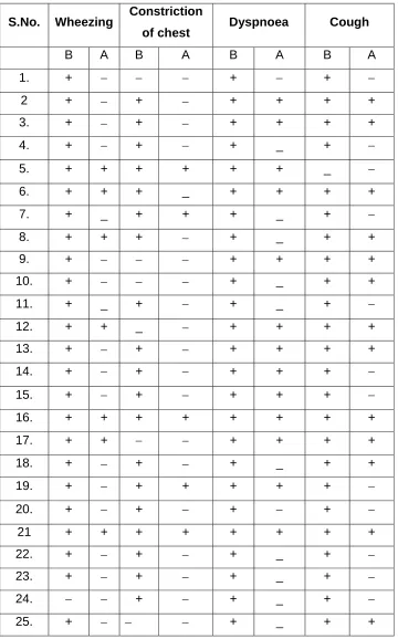 TABLE NO. 5  
