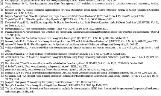 Table.2 Error of traditional and proposed work 