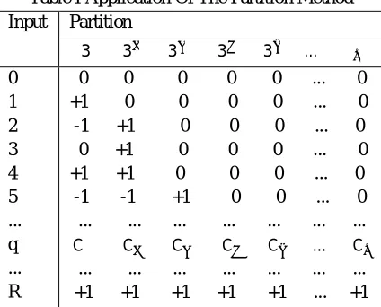 Table I Application Of The Partition Method 