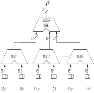 Fig. 1.outline of the convolution circuit 