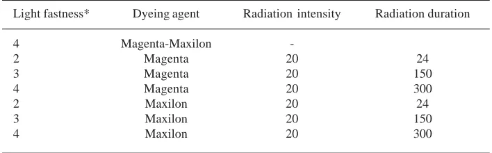 Table 13. Light fastness of polyester fibers