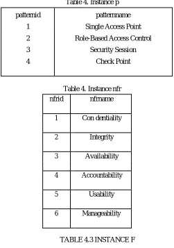 TABLE 4.3 INSTANCE F 