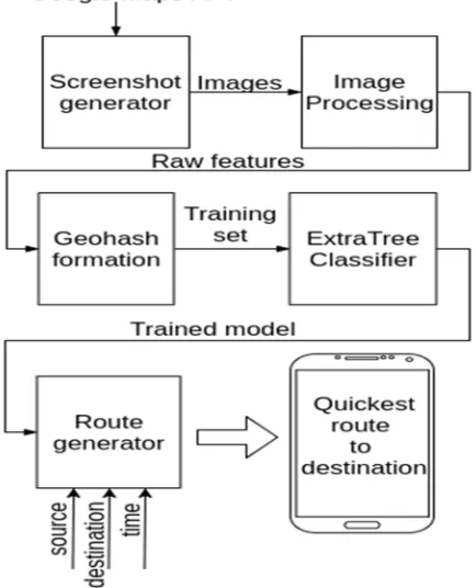 Fig. 1    Block Diagram 
