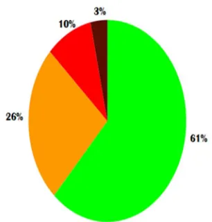 Fig. 3 Balanced class distribution for first approach 