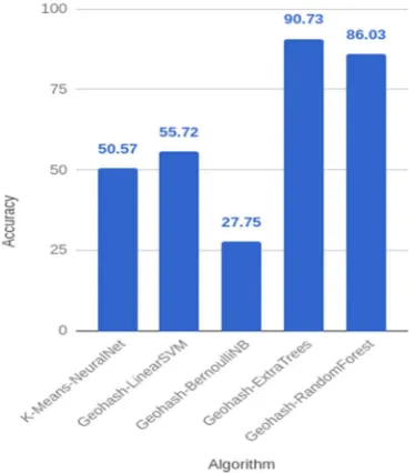 TABLE 1 Difference in expected and predicted distribution of output classes 