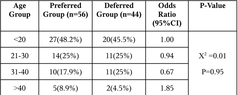 TABLE 1.4 