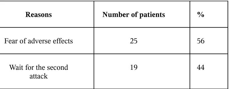 TABLE 8AED THERAPY DEFERRENCES AND 