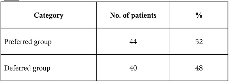 TABLE 9ONE YEAR FOLLOW-UP (n=84)