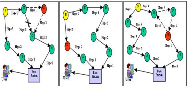 Fig 1. Spoofed, altered or replayed routing information attack [45] 